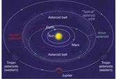 سیارکهای آمور